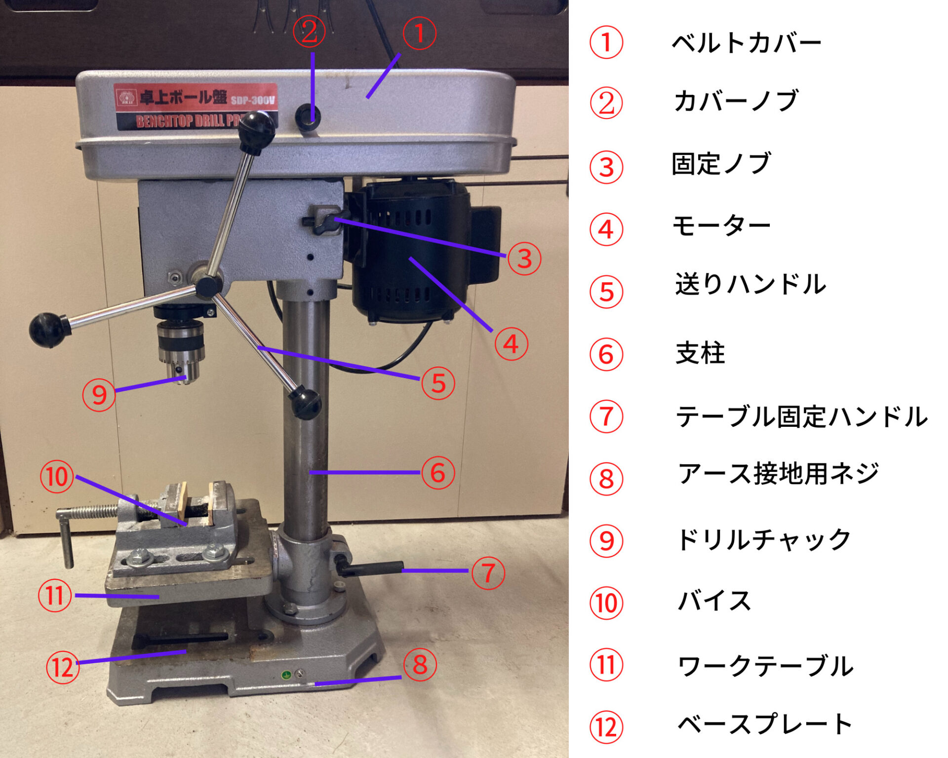SK11ボール盤、SPD－300V、ボール盤、木工ドリル、キリ、ボアビット、竹用ドリル、ドラムサンダー、先三角ショートビット | FIL